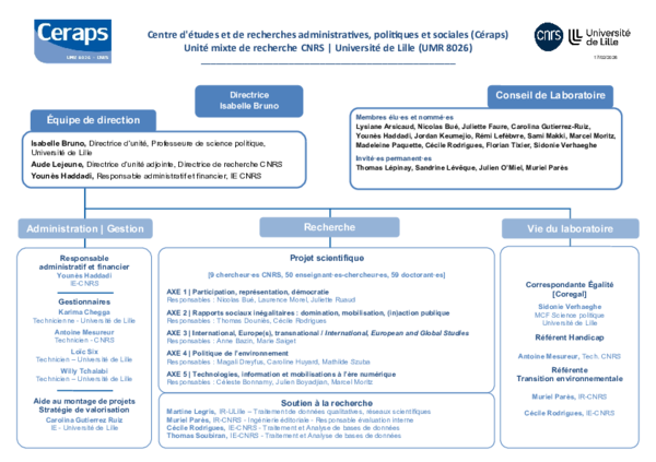 Organigramme hiérarchique du CERAPS